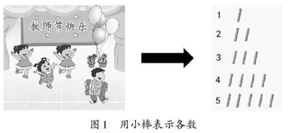 化繁为简   以“画”促“思”