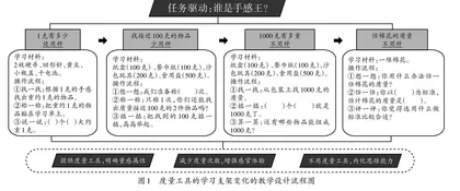 巧“撤”学习支架 助力量感发展