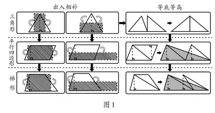 HPM视角下单元整体复习教学思考与实践