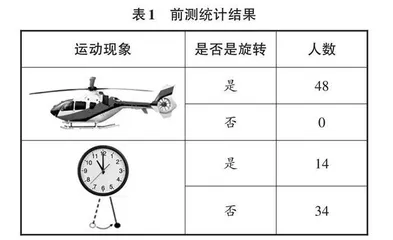基于操作体验 发展空间观念   