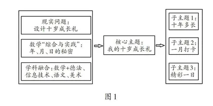 问题解决：小学数学跨学科主题学习的进阶设计