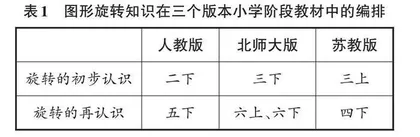 结构化视域下“图形的旋转”教学探究 