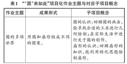 大概念统整下小学数学项目化作业的设计路径研究 