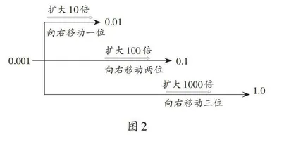  以几何直观促进学生深度思考的教学探析