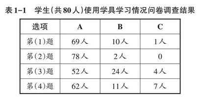 基于数学活动经验建构的学具优化和应用策略   