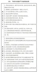 小学数学主题式学习促进学生深度参与的策略研究