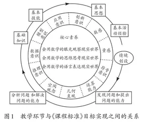 指向运算素养的小学数学教学实践 