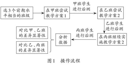 基于主动发现的分数除以整数学习路径实证研究 