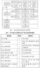 基于核心素养的单元整体教学分析与设计