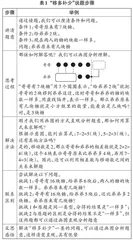 舌尖上的数学