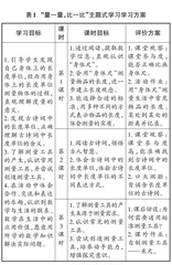 小学数学第一学段跨学科主题式学习的实践研究  