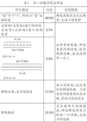 探本溯源 对症下“药”