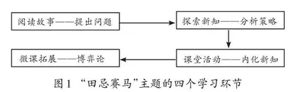 小学数学跨学科主题式学习的逻辑理路与实践进路