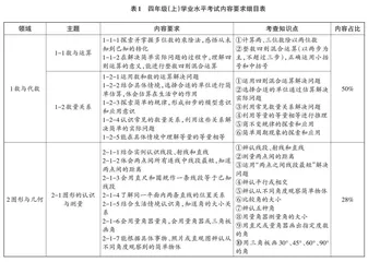 从“经验”走向“科学”：系统命题，优化终结性评价