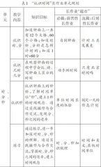 课程视域下数学长作业设计的实践研究