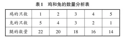 “生本”视角下小学数学“以学定教”的策略探究 