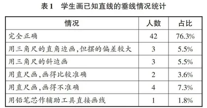 小学数学教学“用错”三部曲