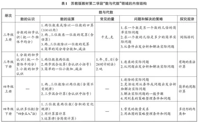 指向素养教育的小学数学命题策略研究