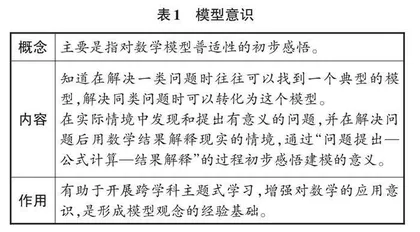 聚焦分物差异 打通模型内核