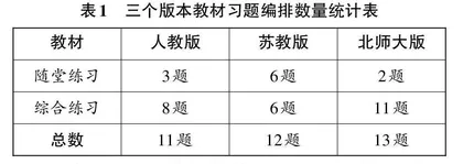 小学数学教材中“因数与倍数”习题的编排比较
