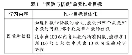 基于单元视角的小学数学单元作业设计
