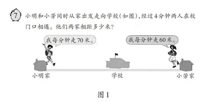浅谈小学数学模型意识的培养策略