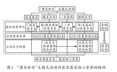 感知长度单位 凸显度量本质 助力量感生长 