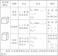 学习任务驱动下的导学融合