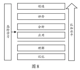 基于目标分类学，实现“教—学—评”一致性