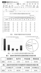 融合数字化技术，为总复习课堂赋能