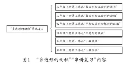 变式串讲：小学数学“思维增值”复习策略