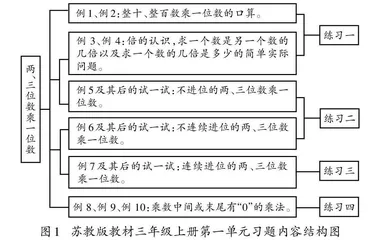 高质量小学数学练习课的构建策略