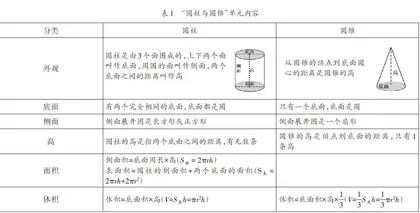 突显学生主体 发展核心素养