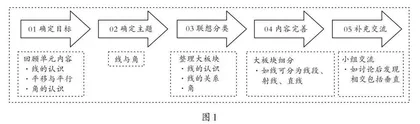 思·导·合：基于“思维导图”可视化的单元复习课 