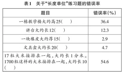 深度体验：培养学生量感的有效支点