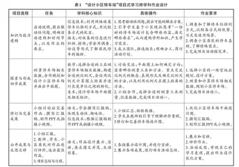 基于项目化学习的数学跨学科作业设计研究   