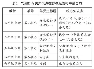 结构化提问：小学数学结构化教学新样态 