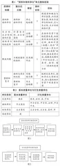 基于度量本质 发展学生量感