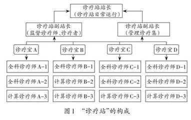 四段三诊：小学数学PDCA诊疗式课堂的实践与研究 