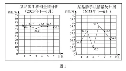 大单元整体教学赋能：小学数学教学新模式的思考与实践 