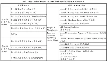 单元整体视域下中美小学数学教材比较研究