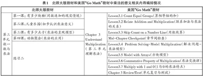 单元整体视域下中美小学数学教材比较研究吴海青