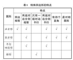 三维四点六联动：单元视域下的小学数学作业设计与实施