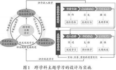 嵌入表现性评价 助关键能力提升