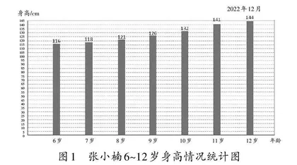 顺应知识内在逻辑 培养数据分析观念