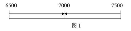 顺“理”成“章”：学习近似数的支点