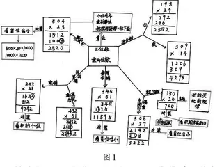 设“多元化作业”　促多维度生长