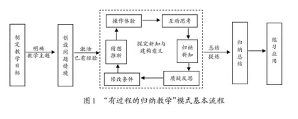 建构小学数学“有过程的归纳教学”模式