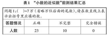 数还是一个“点”吗？