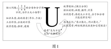 “完整地学”：小学数学学科育人的有效路径  